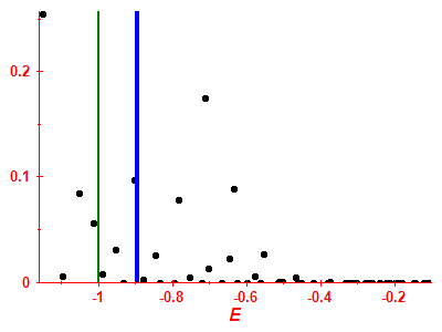 Strength function